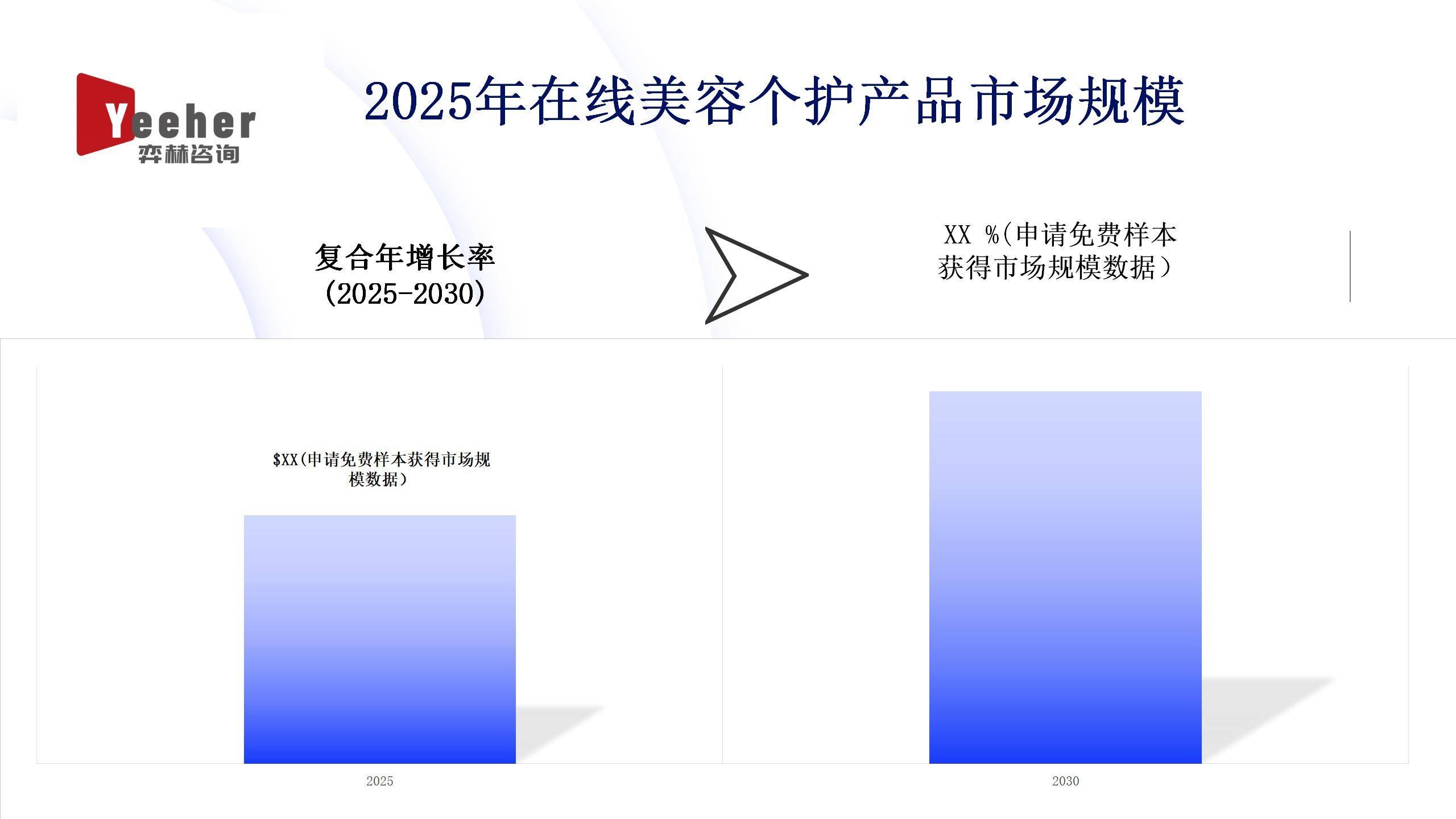 全面分析2025年在线美容个护产品市场
