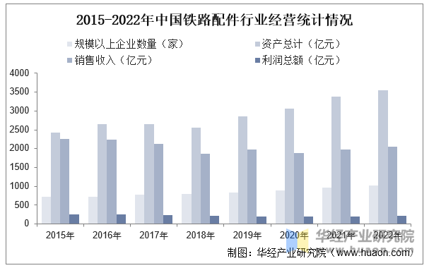 2025年中国铁路配件行业经营统计、价格走势及发展趋势